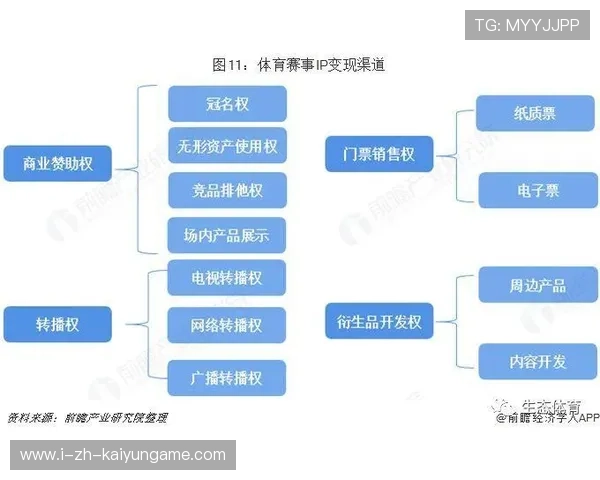 体育赛事内容付费模型逐步成熟